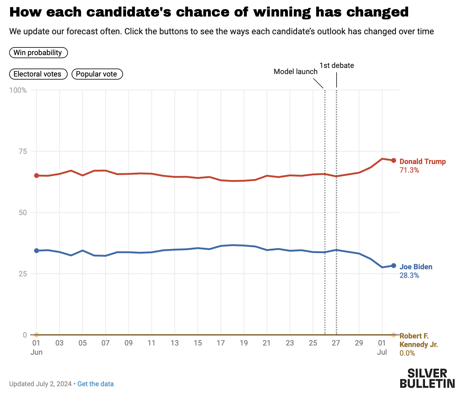 Screenshot 2024-07-02 at 9.24.51 PM